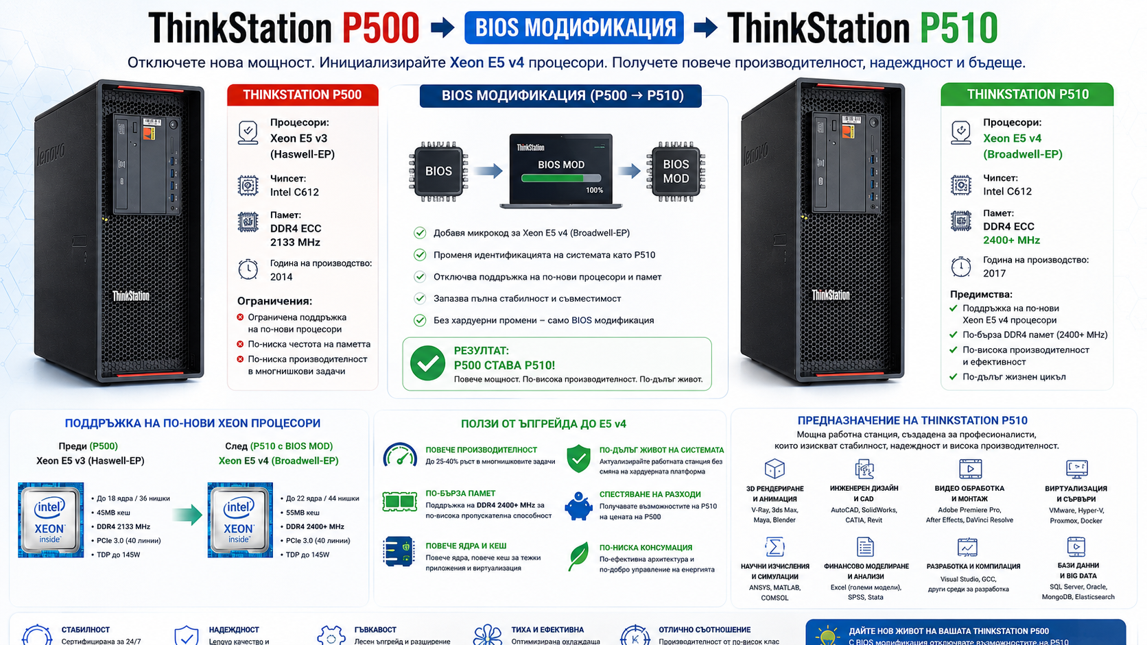 Thinkstation P500 to P510